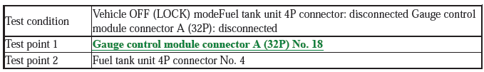 Gauge Control System - Diagnostics